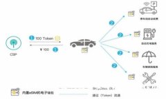 如何找回区块链钱包的登录ID：详细指南